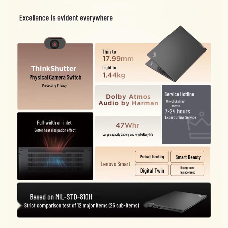 Lenovo ThinkPad E14 Gen 7 Business Laptop (CN Version)