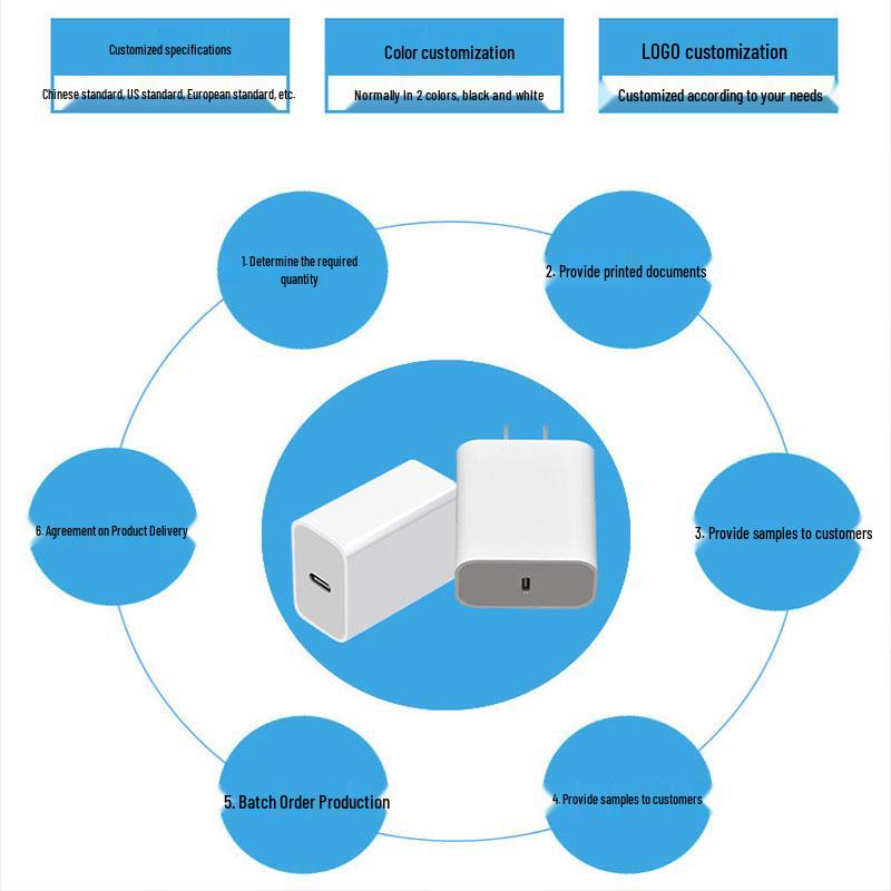 PD30W 3C Certified Fast Charger for Apple 16 Pro - Compatible with Chinese, US, and European Standards