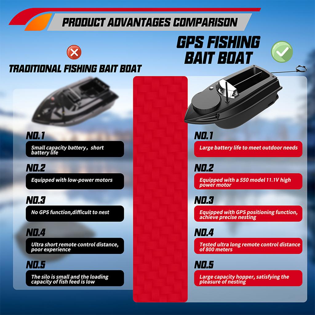 800m GPS Fishing Bait Boat 9 Fishing Grounds 180 Points Bait Boat 6.6lbs Loading Support Automatic C