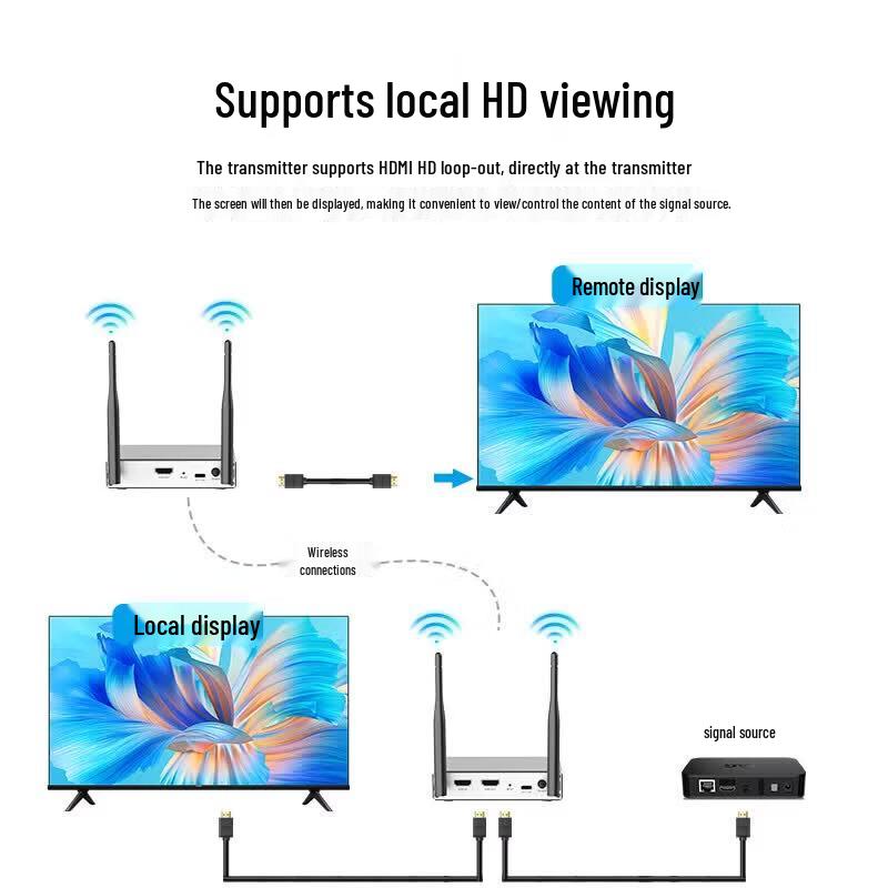 BOEGAM Enterprise Wireless HDMI Transmitter (CN Version)