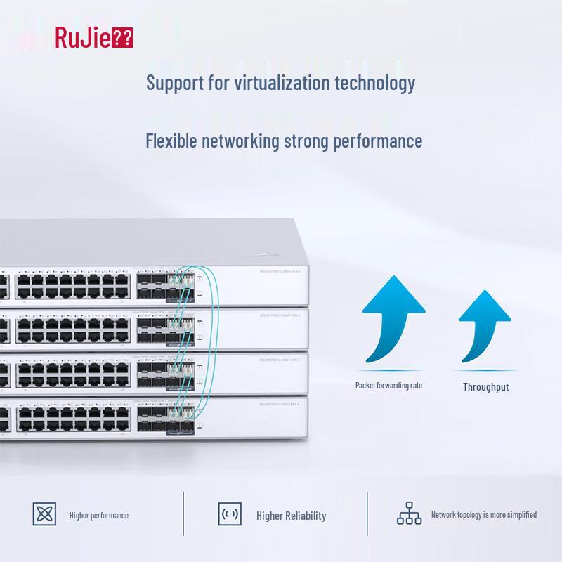 Ruijie RG-S5750V2-28GT4XS-L Core Gigabit Switch