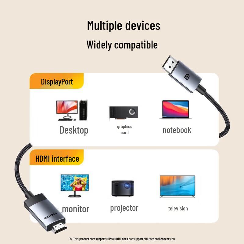 Ugreen Cablu DisplayPort la HDMI 2.1 8K
