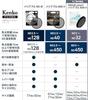 Kenko PRO1D Smart Variable ND Filter, NDX II, 62mm, ND3-32, No X-Shaped Irregularity, ND3-450 Stepless Adjustment, Water- and Oil-Repellent Coating, M