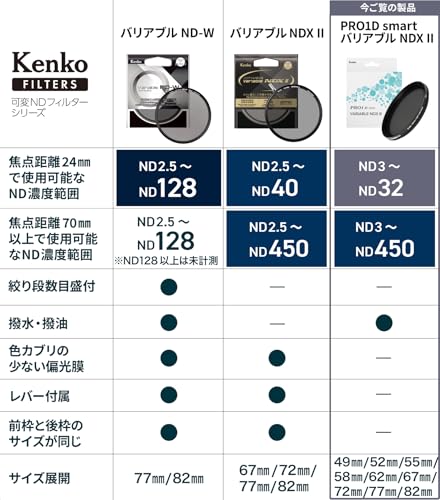 Kenko PRO1D Smart Variable ND Filter, NDX II, 62mm, ND3-32, No X-Shaped Irregularity, ND3-450 Stepless Adjustment, Water- and Oil-Repellent Coating, M