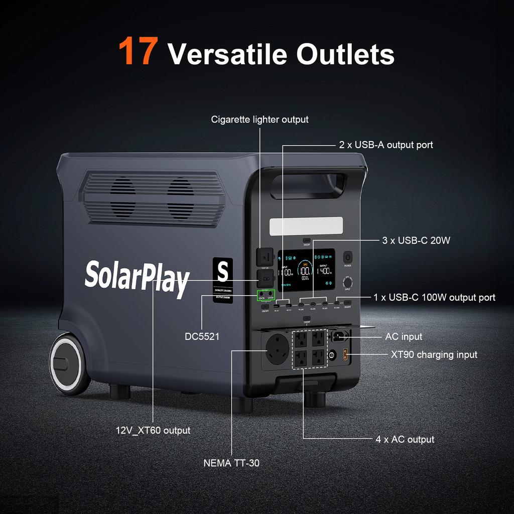 SolarPlay 3600W Portable Power Station 3840Wh LiFePO4 4000+ Cycles 2000W Solar Input 1.5H Fast Charge UPS 15 Ports