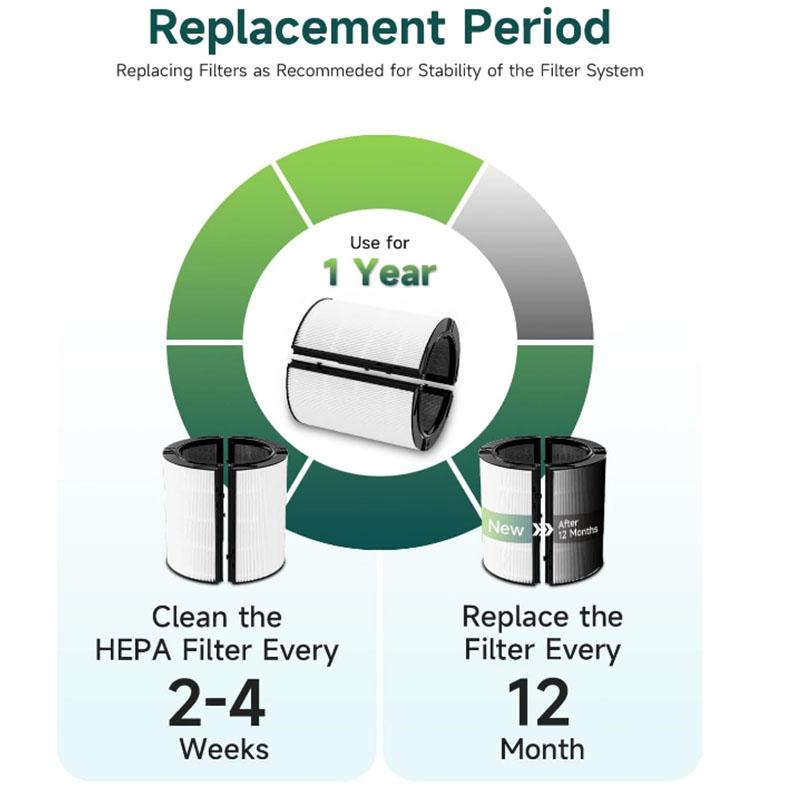 2-IN-1 Filter Replacement Compatible with Dyson TP07 Smart Air Purifier and Fan, HP07 / TP09 / HP09 / TP06 / HP06 / TP04 / HP04