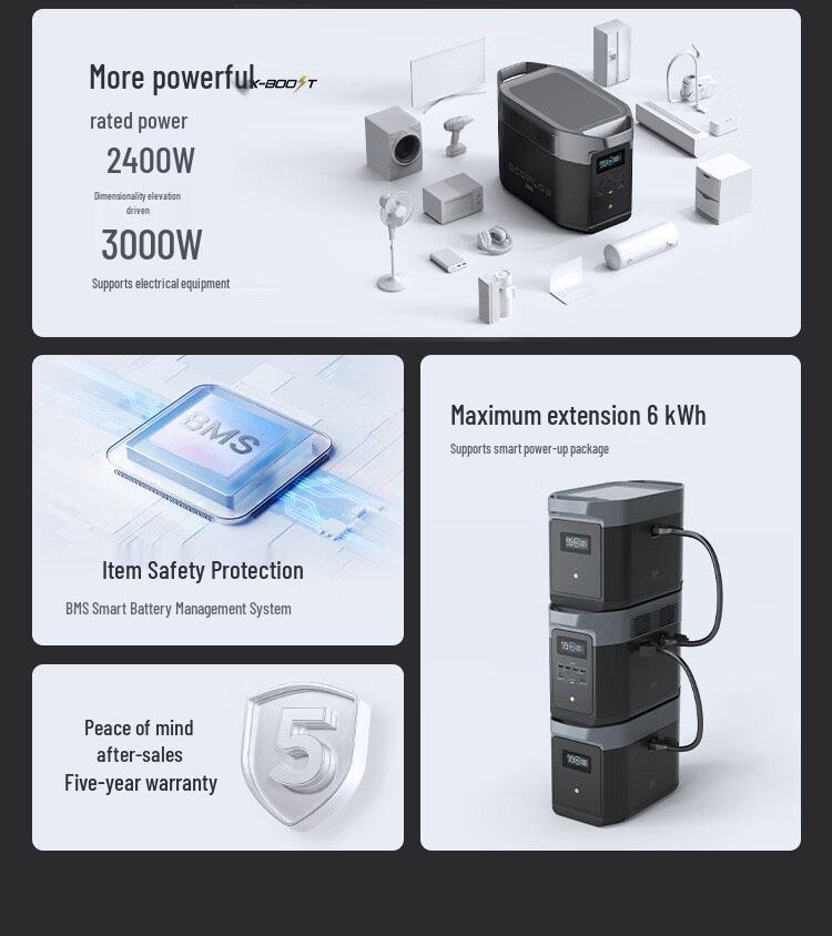 ECOFLOW DELTA 2 1800 Portable Outdoor Fast-Charging Lithium Battery
