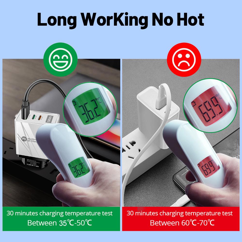 58W Dual Fast Charger with 2PD+QC3.0, Compatible with EU/US/UK Plugs.