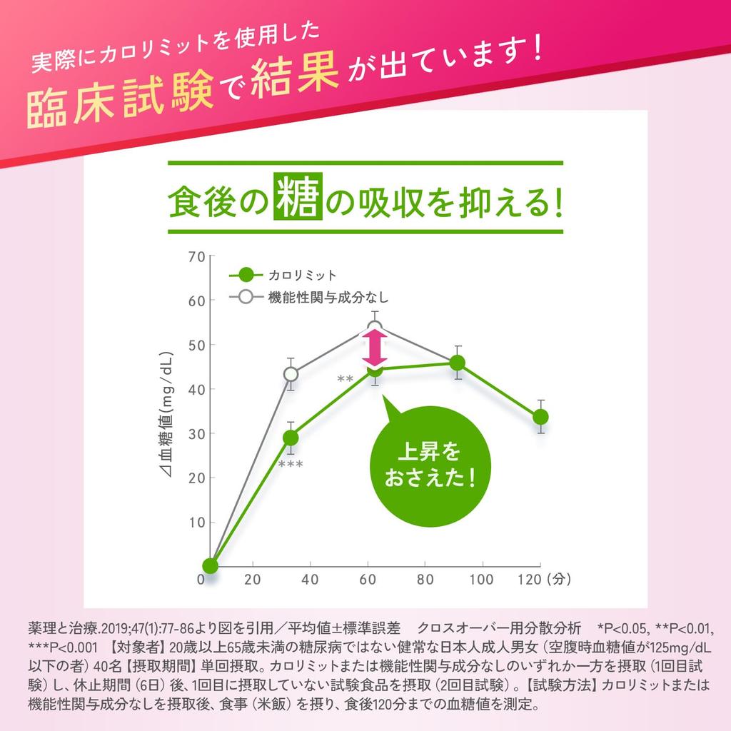 Fancl Calorie Limit 30denní doplněk [Funkční potravina] - Podpora diety, Kontrola vstřebávání cukrů a tuků