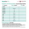 Brake and Clutch Rubber for Citroen, Peugeot, Fiat
