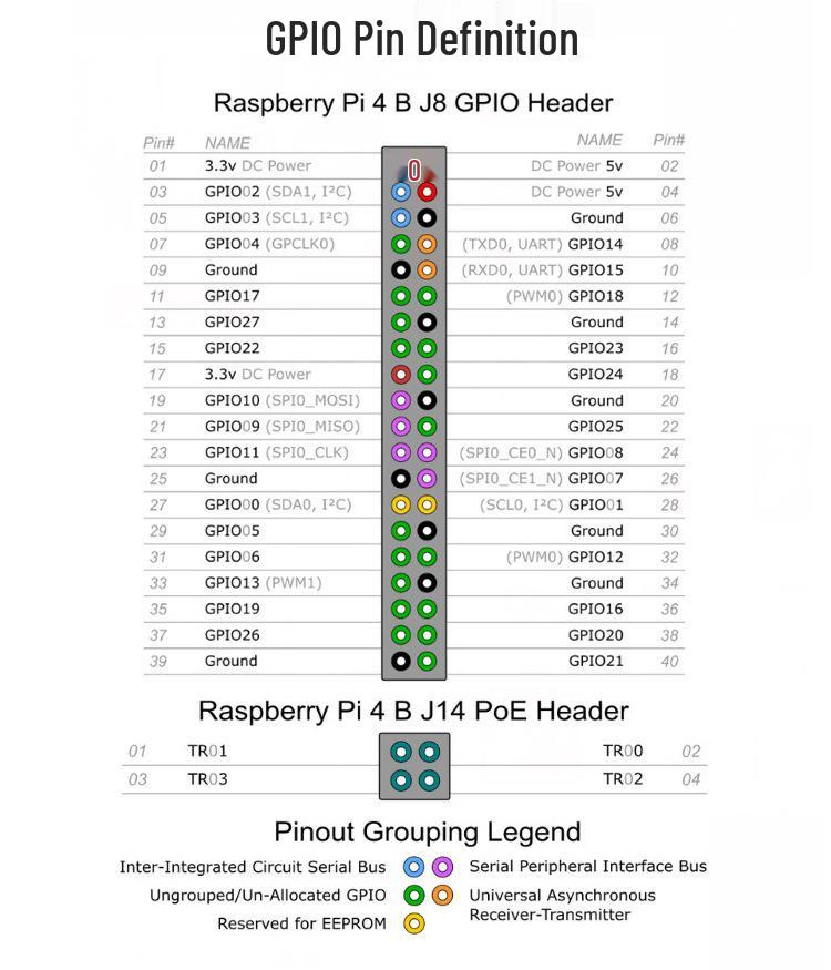 Raspberry Pi 4B Model: 4th Gen Development Board with Dual-Band WiFi, Bluetooth, and Optional 1GB/2GB/4GB/8GB RAM.