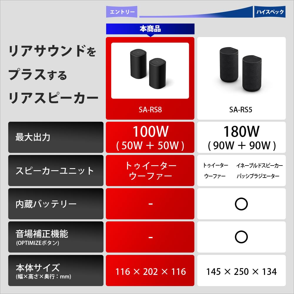 Sony Rear Speaker BRAVIA Theatre Rear 8 SA-RS8