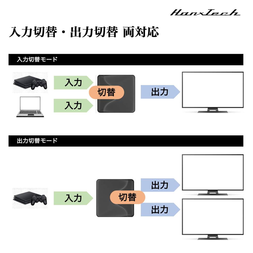 Hanx Japanese HDMI 4K 60Hz 1 Input 2 Output 2 Input 1 Switcher [Amazon Exclusive] Corporation, Manufacturer, Switcher, Bidirectional, / Output,