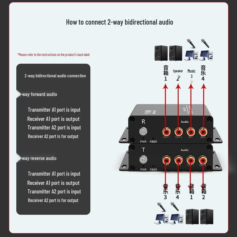 Zhongtian Hengke Broadcast Audio Fiber Optic Converter
