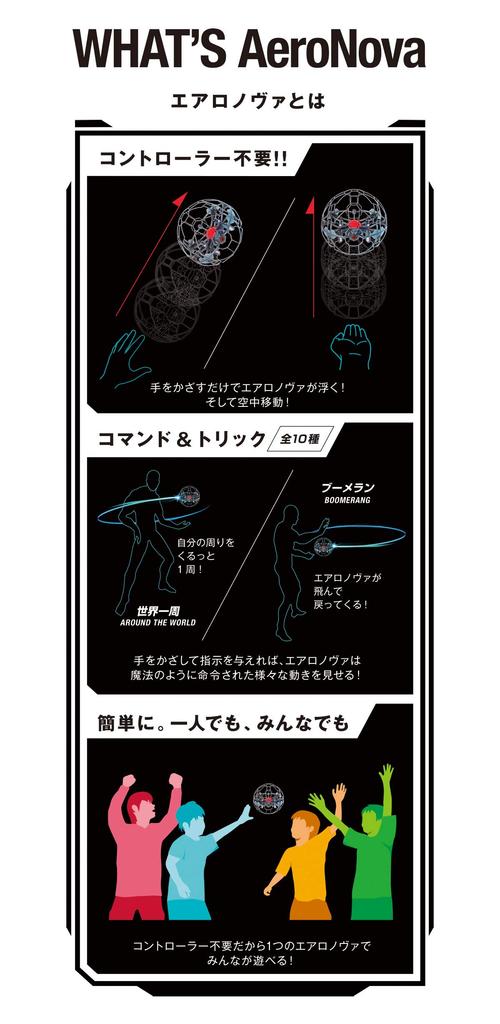 Bandai Control AeroNova Hand-Moted
