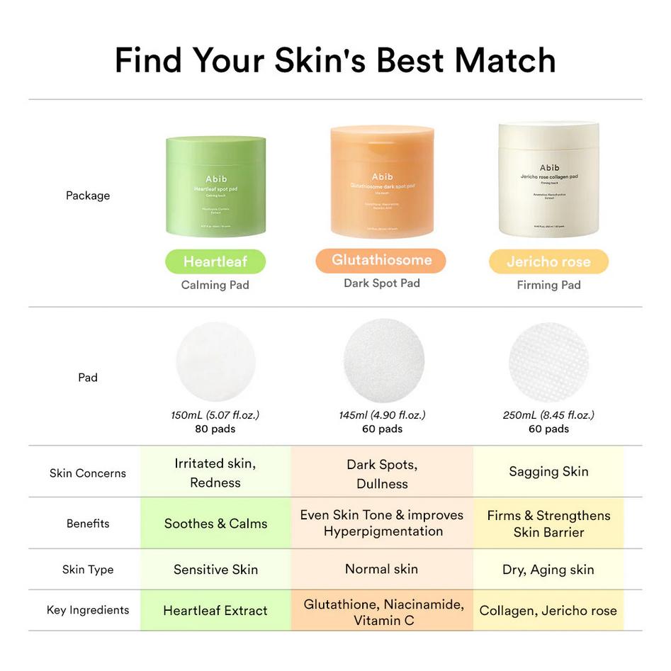 Abib Sedum Hyaluron Pad/ Green LHA Pore Pad/ Glutathiosome Dark Spot Pad/ Jericho Rose Collagen Pad/ Korean Cosmetics, Kbeauty