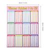 Multiplication Poster 1-12 Large Colorful Math Chart for Classroom Wall Kids Learning Times Table Elementary Preschool