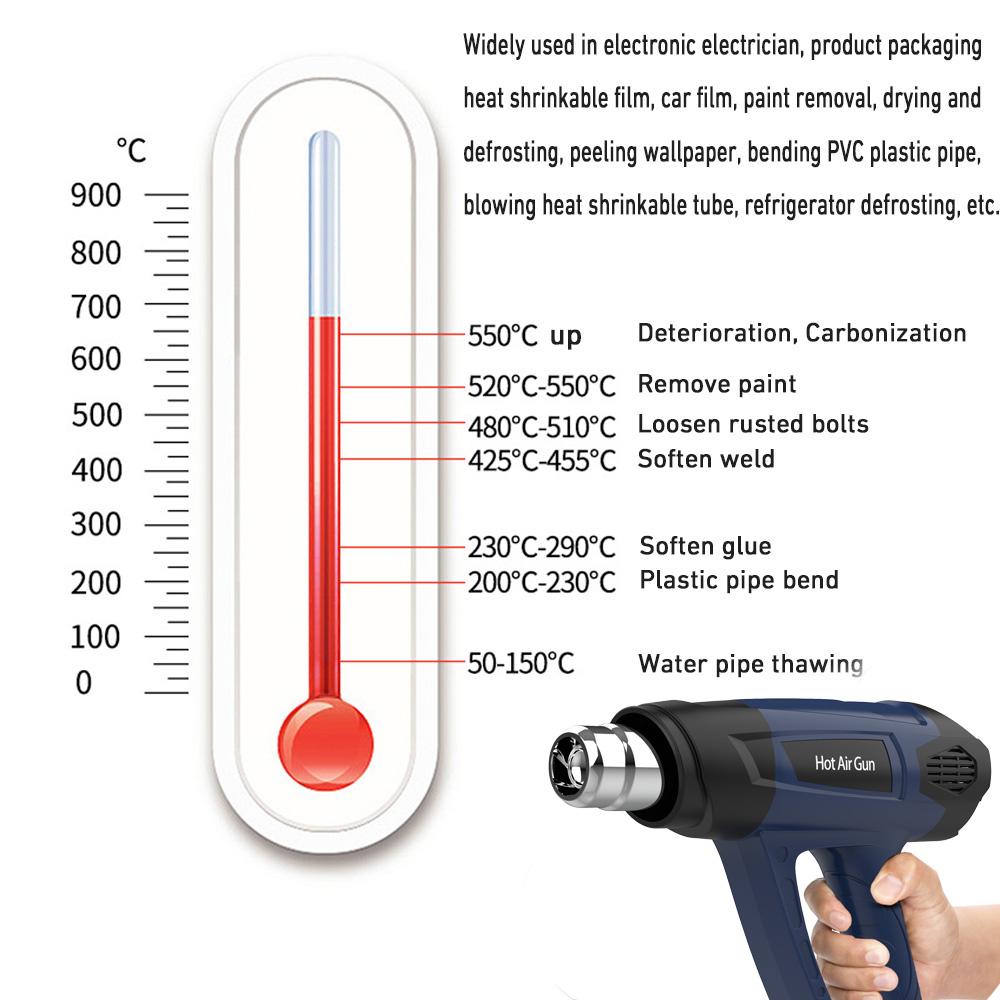 Industrial LCD Display Heat Gun 2000w Hot Air Gun Tool Handheld Electrical Heat Air Machine with 2-temp Settings 4 Nozzles