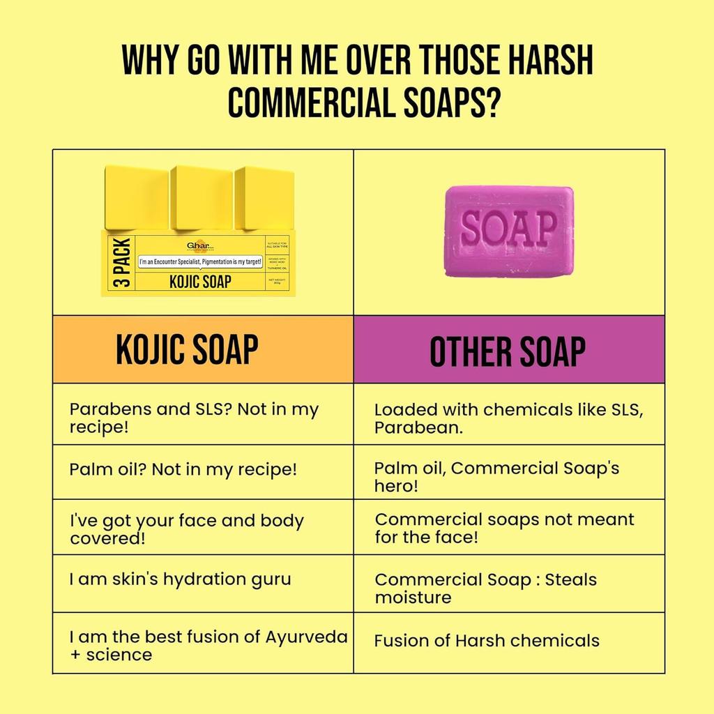 GHAR SOAPS Kojic Acid 2% Soap with Niacinamide for Pigmentation Dark Spots Brightening 100 g Pack of 3
