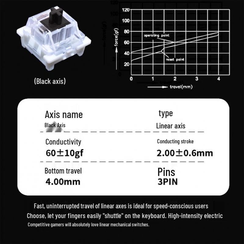 Gateron Dustproof Mechanical Keyboard Switch Tester: Blue, Red, Brown, Black, Purple, Green, Gold, Silver, Orange, White, Gray, Yellow.