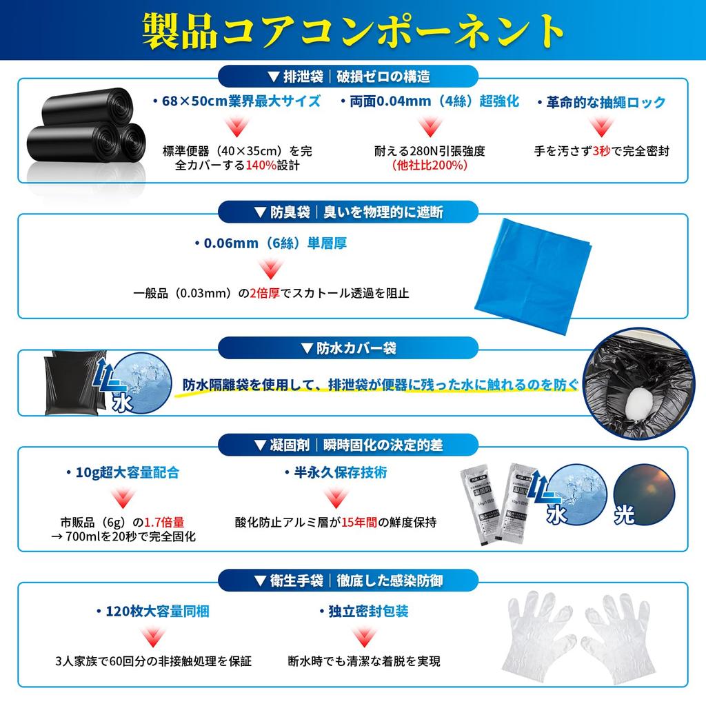 Portable Emergency Includes 60 10g 60 Fecal Disposal 2 Waterproof 5 Sealed and 120 Shelf Perfect for Emergencies and Disaster Toilet, 60-use Set,
