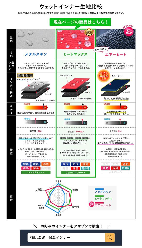 FELLOW Long Thermal Fleece Fleece Water Japanese MLB Size Pants, Innerwear, Women's, Surfing, Lining, Heatmax, Innerwear, Wetsuit, Semi-Dry Suit,