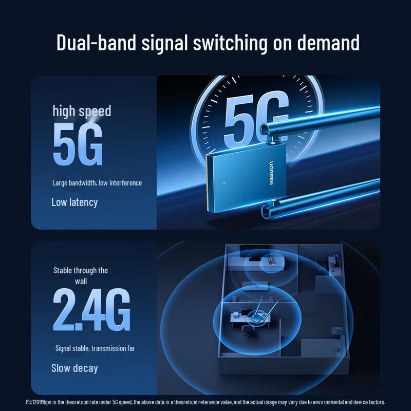 UGREEN AX1800 High-Gain Dual Band USB WiFi Adapter