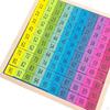 Kids Math Counting 1-100 Number 1 to 100 Consecutive Numbers Learning Activities Educational Hundred