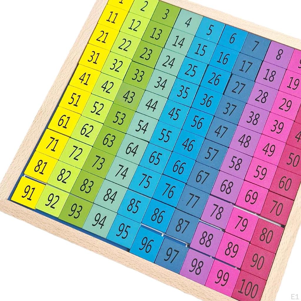 Kids Math Counting 1-100 Number 1 to 100 Consecutive Numbers Learning Activities Educational Hundred