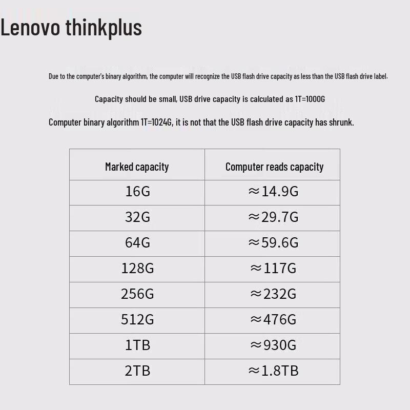 Lenovo Металлическая USB 3.2 флеш-накопитель ThinkPlus TU110