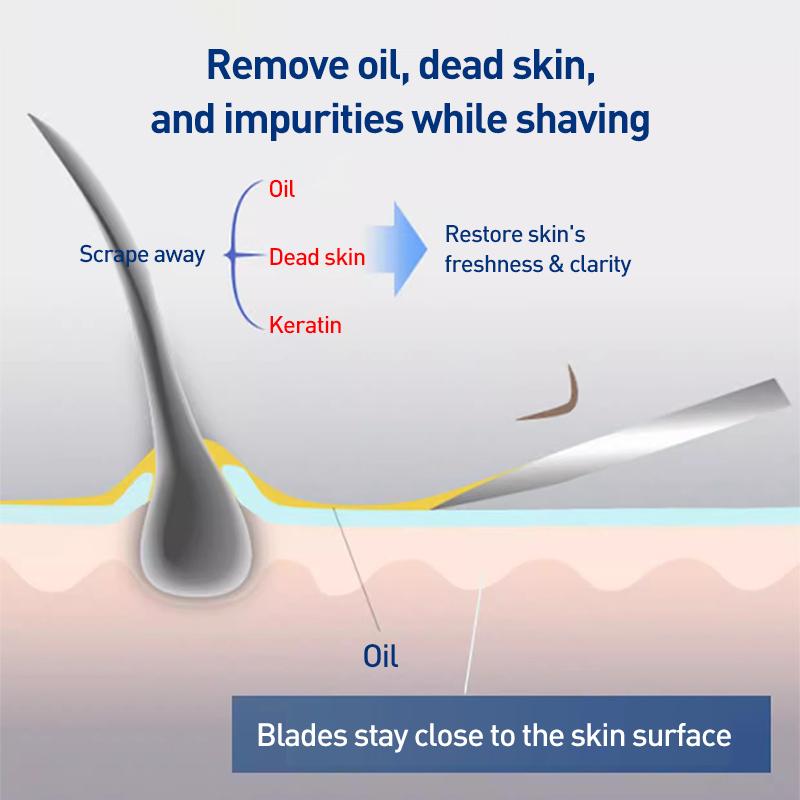 Gillette SKIN Cloud-Sensitive Razor  1 Handle + 2 Blade Heads + 1 Magnetic Base ( Lubricating Strip)