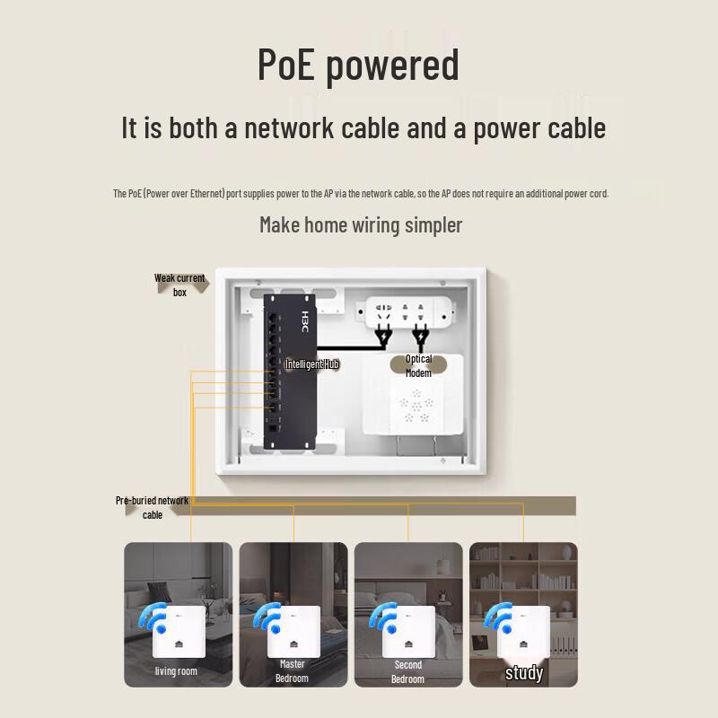 H3C Wi-Fi 6 3000M Whole-Home AP Panel Router Kit (CN version)