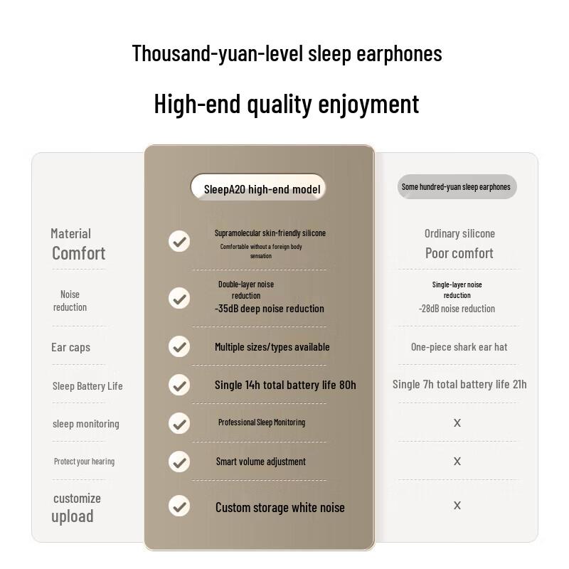 Soundcore Sleep A20 Wireless Sleep Earbuds