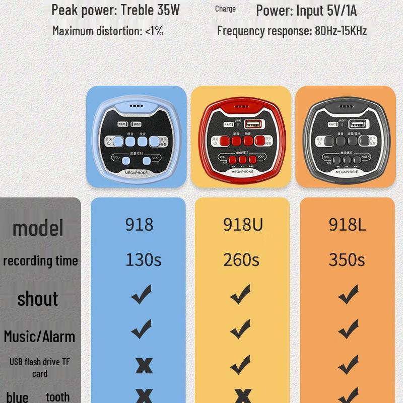 Shuanghe Portable Handheld Megaphone