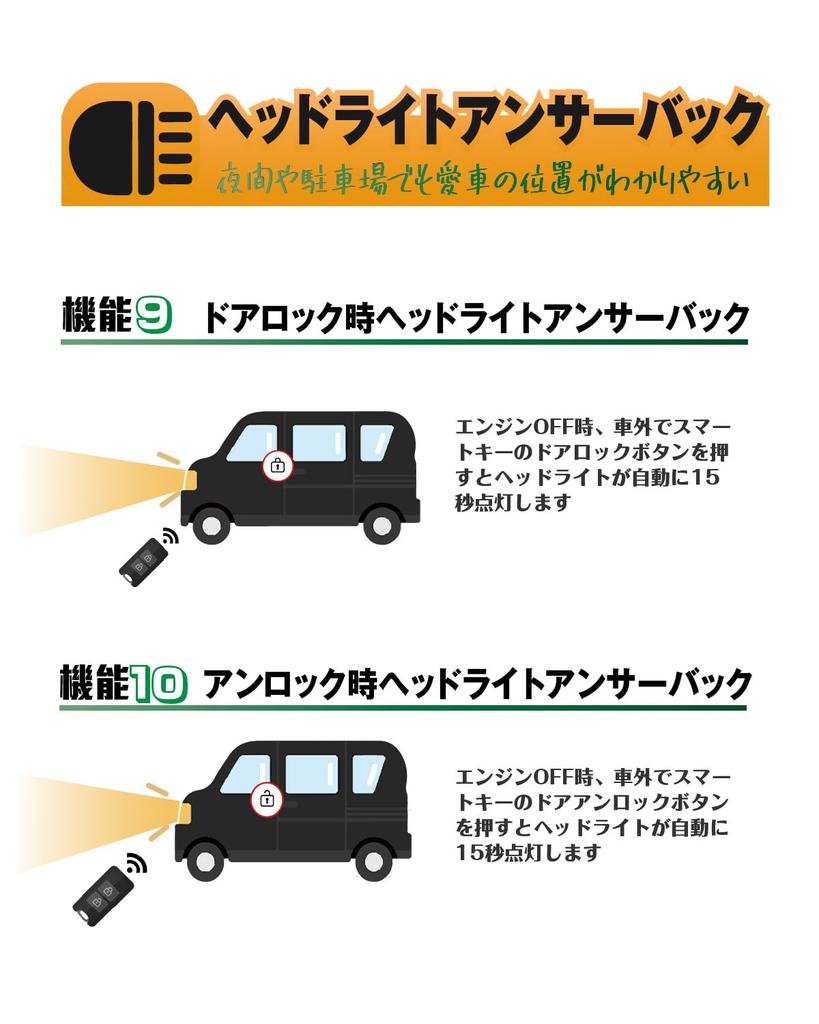 BGUCAR Intelligent Support System Harness Kit for Toyota 90 Door Door Hazard Power Automatic Setting Convenient Complete Installation Multi-Function