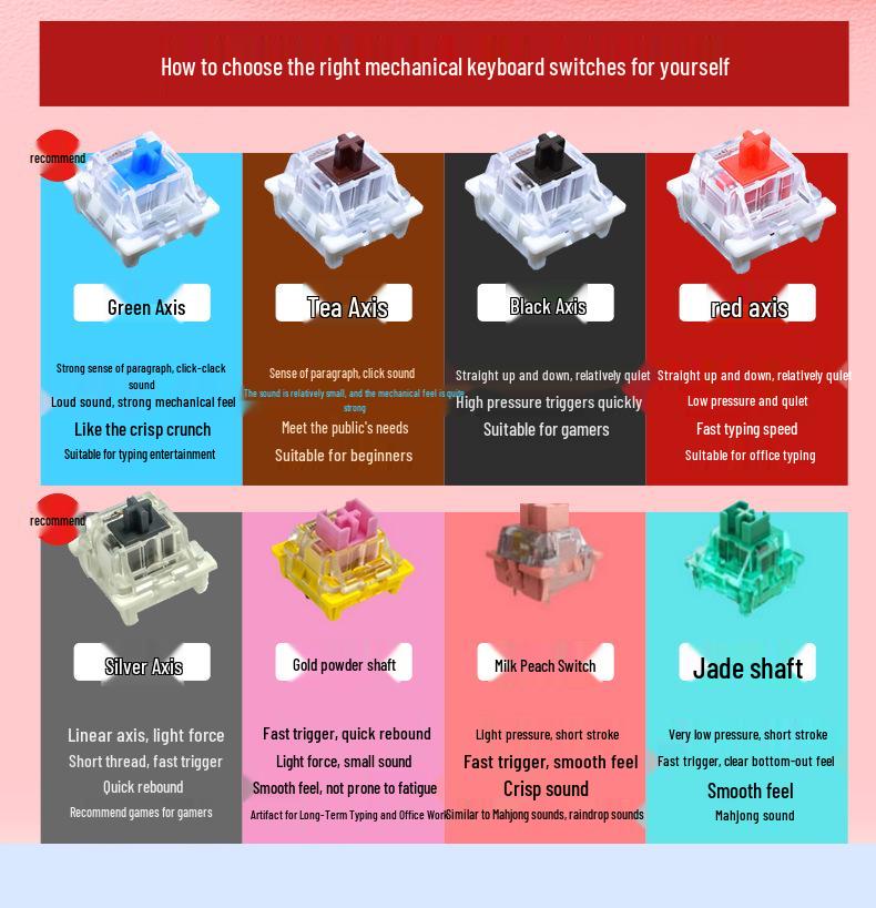 Sakura Esports 104-Key Wired Mechanical Keyboard for Girls - PBT Translucent Design, Universal for Office Use