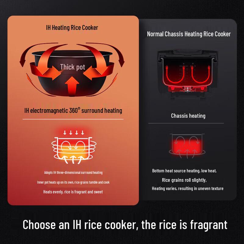 Xiaomi Smart Micro-Pressure IH Rice Cooker CN Plug (adapter Included)