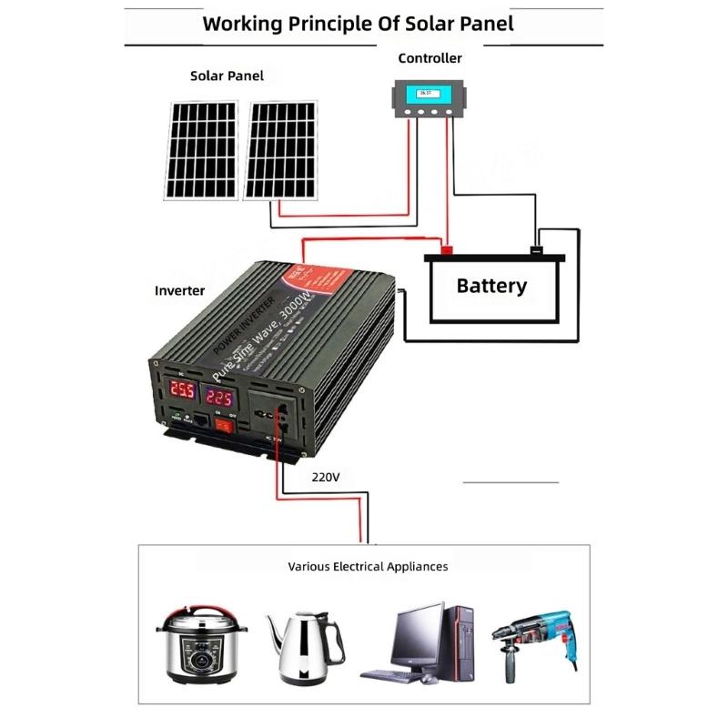 Reliable 1000W Pure Sinusoidal Technology Power Converter 48V Direct Current To 220V Conditioning Suitable For Travel Trailer And Home Backup