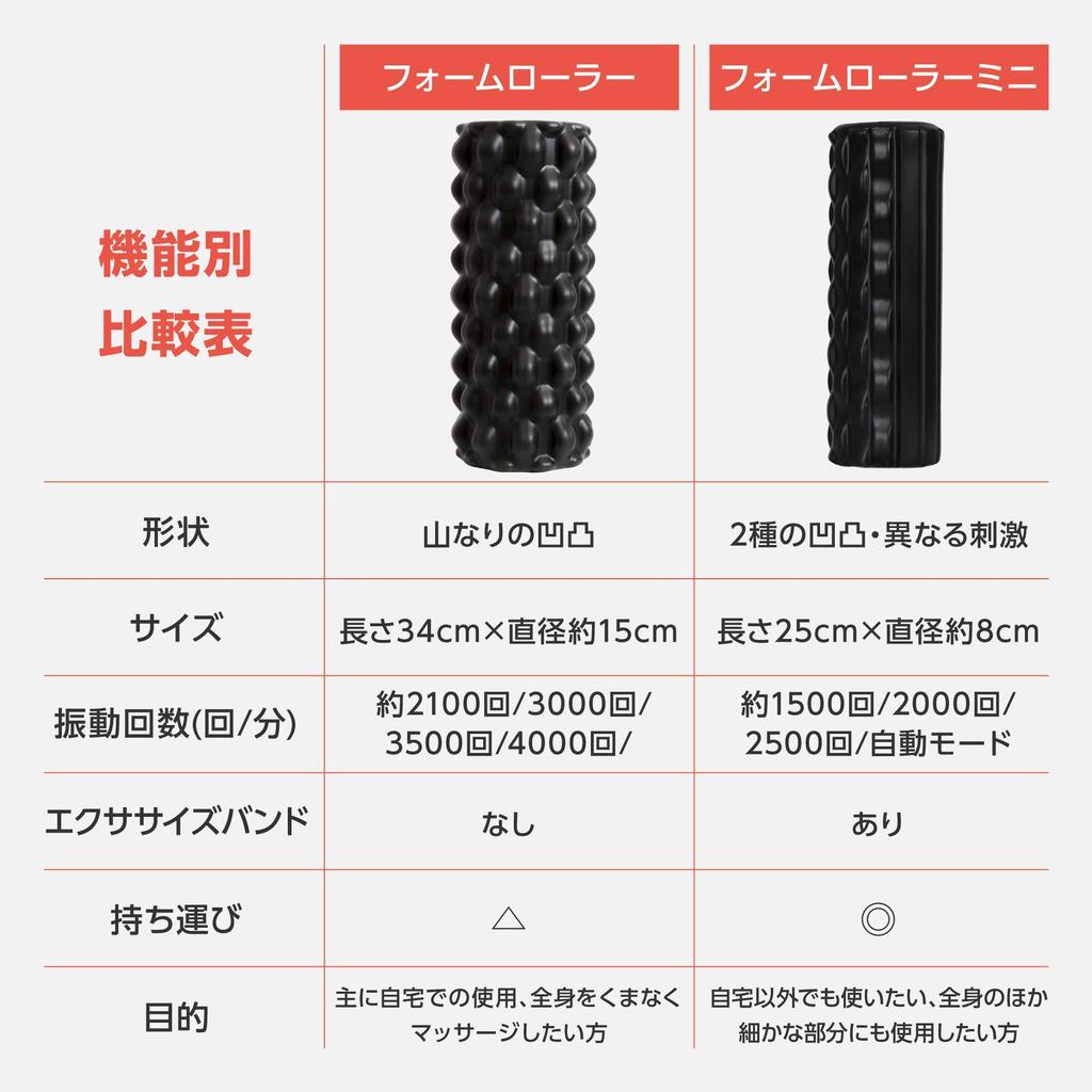 [Amazon.co.jp Exclusive] Primasole Vibrating Foam Roller for Myofascial Release, Black