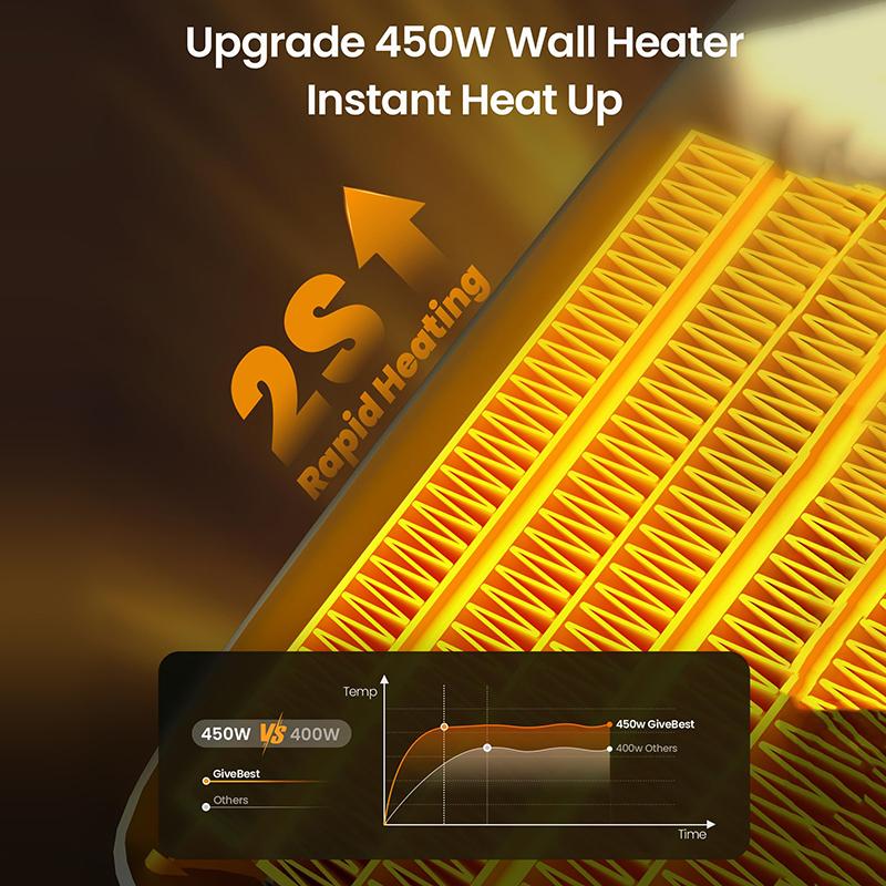 Programmable Space Heater With Led Display, Remote Wall Outlet Electric Heater With Thermostat And Timer