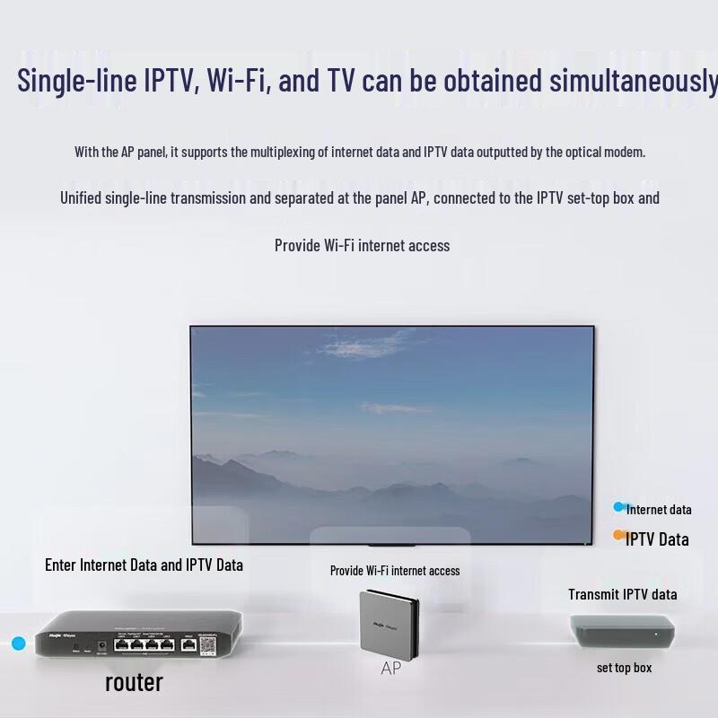 Ruijie Home Whole-House Wi-Fi 6 Gigabit Router Mesh Kit (CN version)