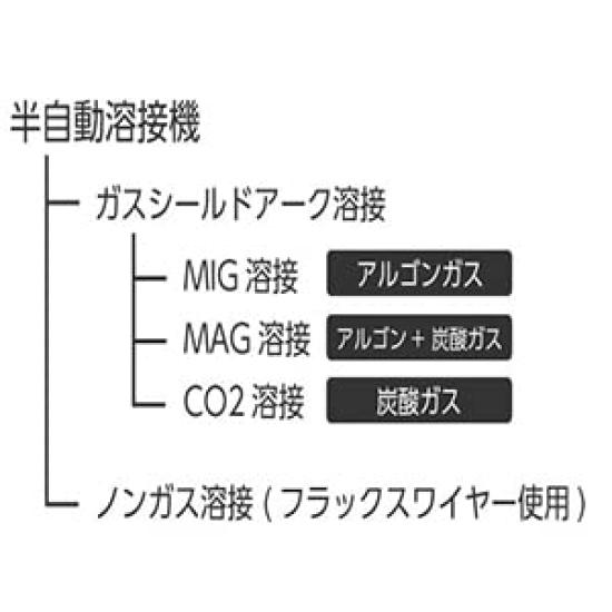Lndb 14 buc MIG sudare pistol accesorii kit duză mașină de sudură consumabile set vârf vârf torță duză ceramică semi-automată semi-automată