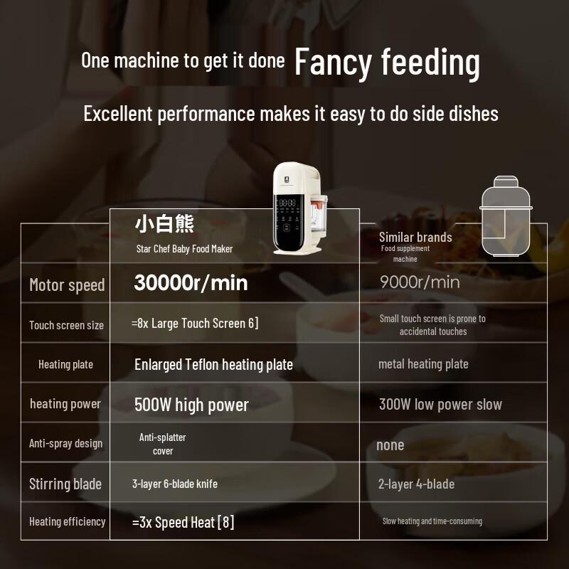 Little Bear Automatic Baby Food Processor