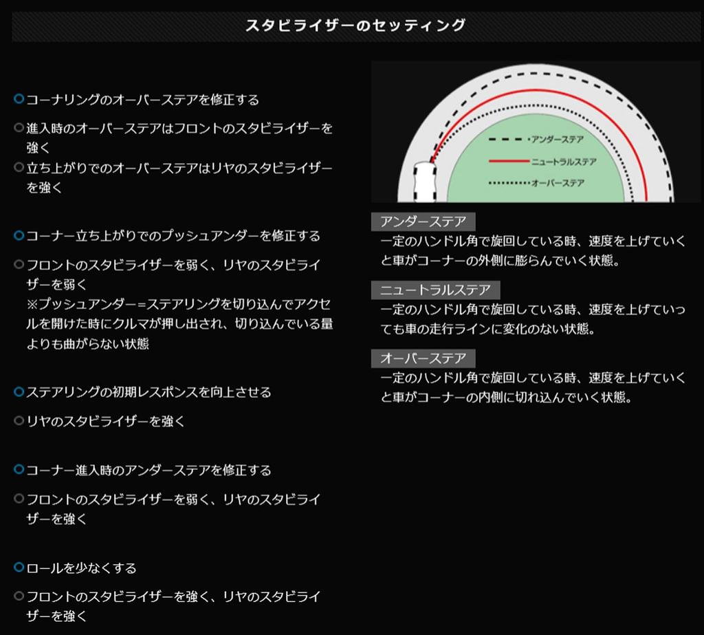 CUSCO Front Stabilizer for Toyota Yaris Part Number 1C6 311 A25 MXPA10/MXPH10,