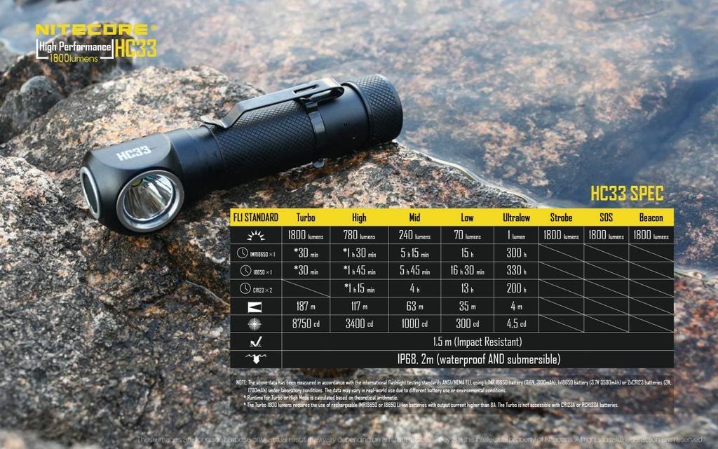 NITECORE HC33 Headlamp, 1800 Lumens