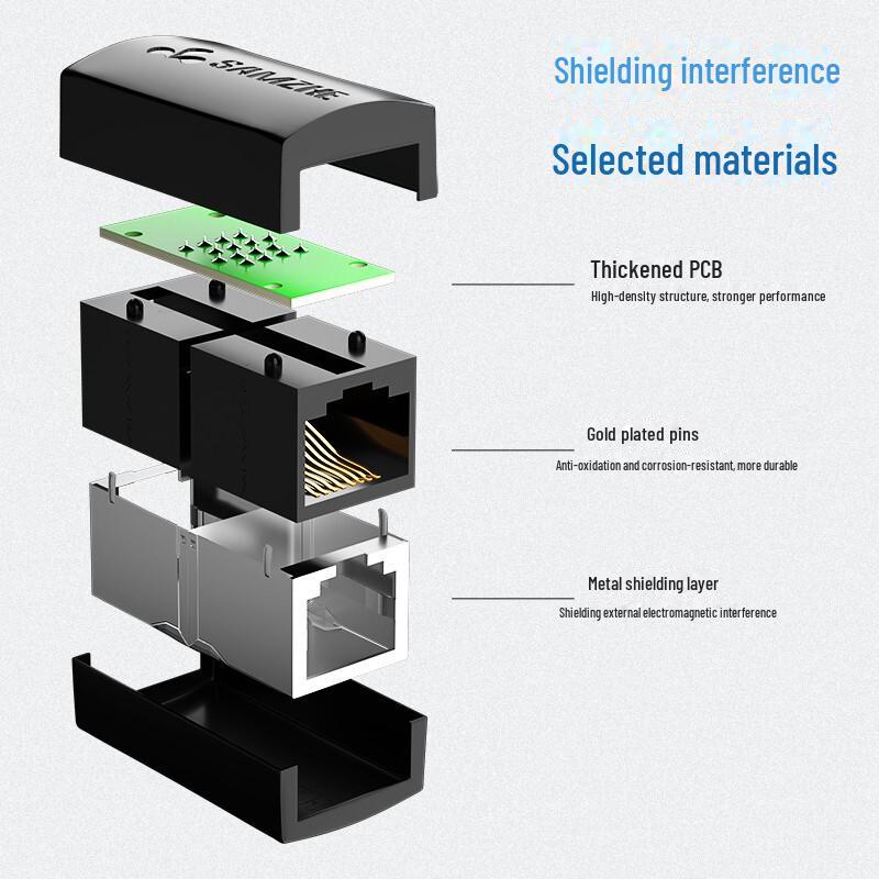 Shanze RJ45 Network Cable Connector for Cat5e/Cat6.