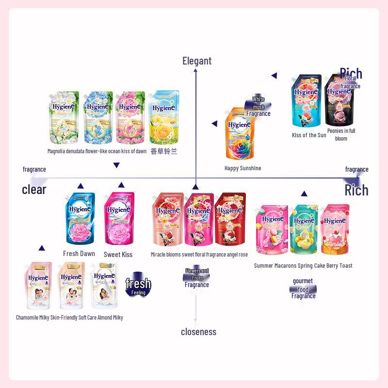 Hi-Clean Concentrated Fabric Softener, Long-Lasting Scent, 480ML (Thailand Import)