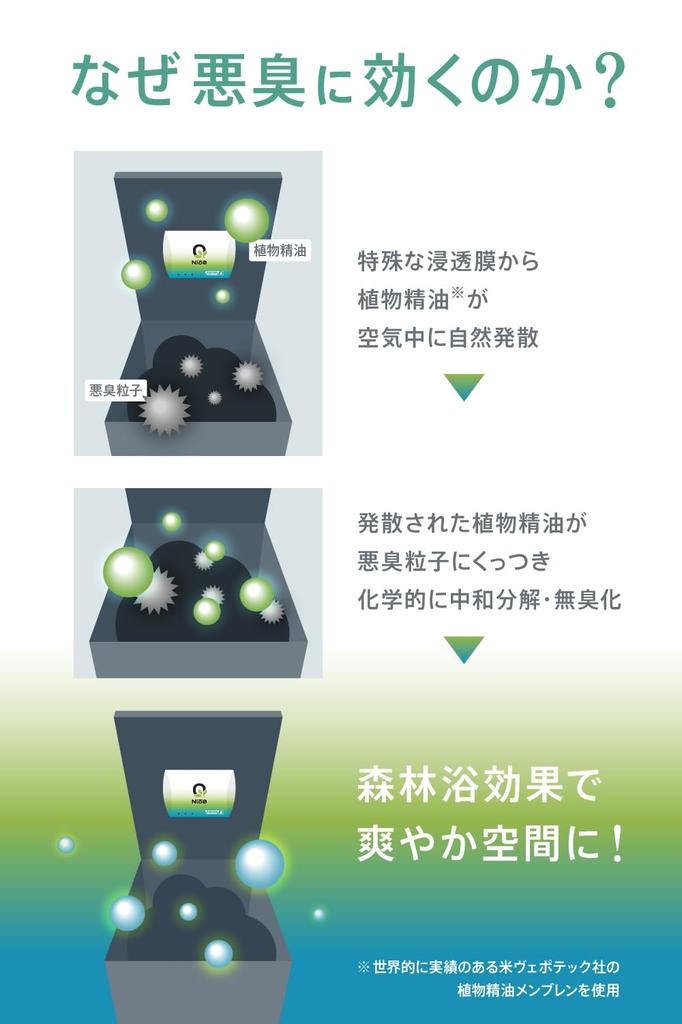 Nio0 NioZero Forest Scent Powerful Deodorizer Used by For Trash Diaper Shoe and Closets of Stick-On Deodorizer, [Super Professionals] Cans, Bins,