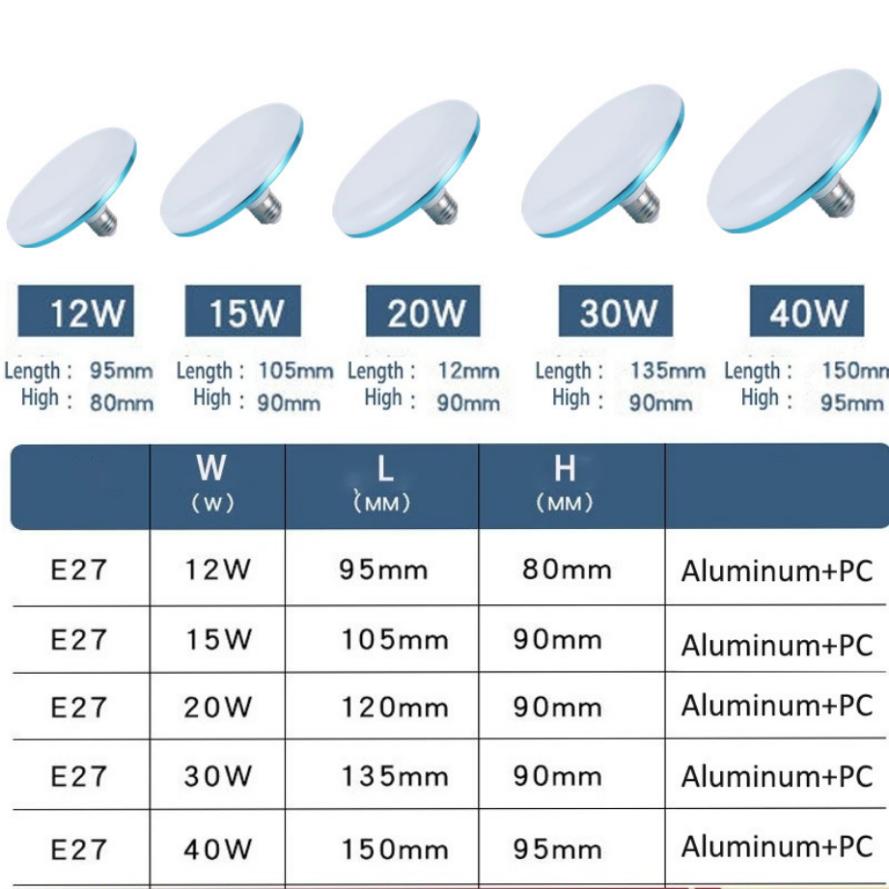 E27 Led Bulb 220V LED Lights Bulbs 12/15/20/30/40/50/65W UFO Lamp Ampoule Bombilla Leds For Home Room Lighting Super Bright