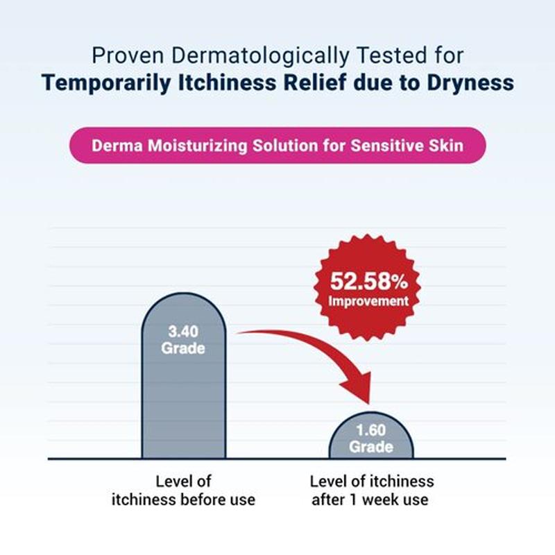 [Derma B] CeraMD Repair Cream Wash 400ml